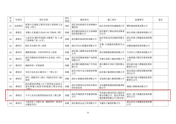 千子山生活垃圾焚燒發(fā)電項目二期再次獲評武漢市文明施工“紅旗工地”-附圖2.jpg